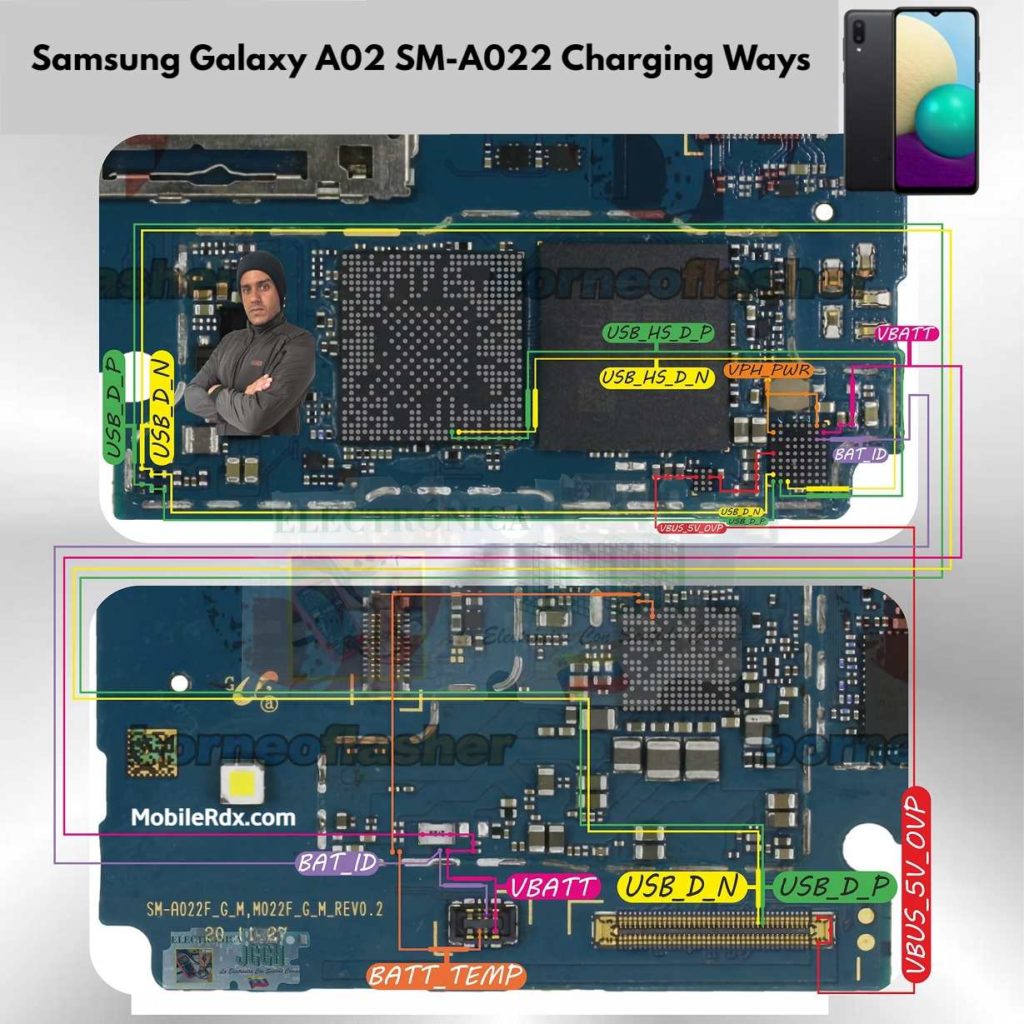 Samsung Galaxy A02 Charging Ways Repair Not Charging Problem